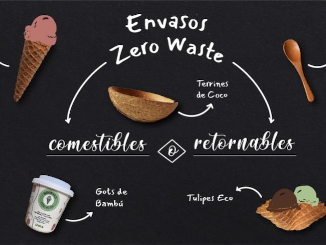 Bodevici gelats ecològics barcelona